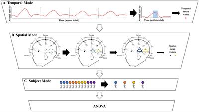 Exploring the feasibility of tensor decomposition for analysis of fNIRS signals: a comparative study with grand averaging method